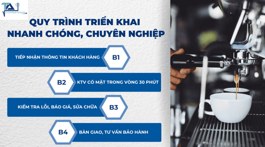 Quy trình sửa chữa máy pha cafe chuyên nghiệp tại nhà khách hàng