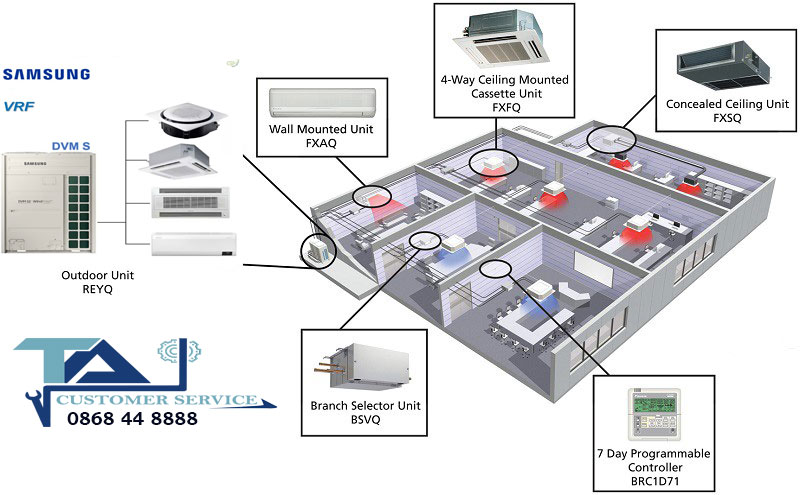 Sửa điều hòa samsung âm trần VRV VRF Multi