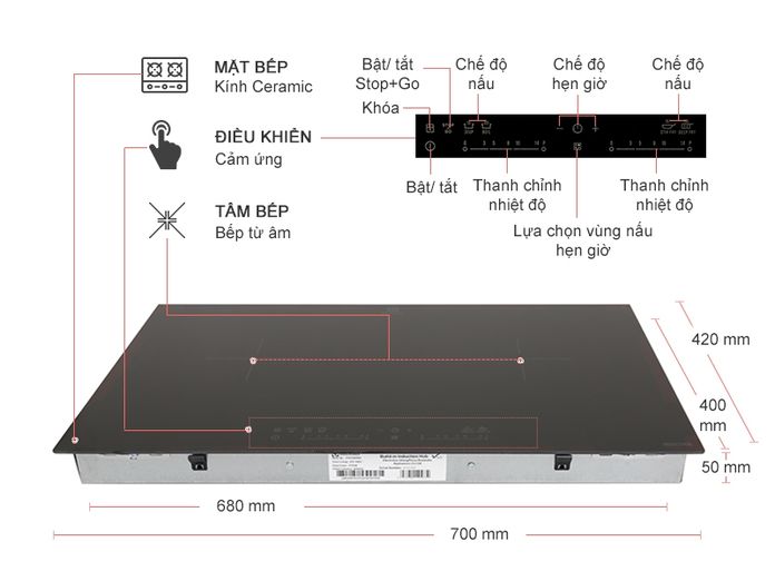 bếp elec