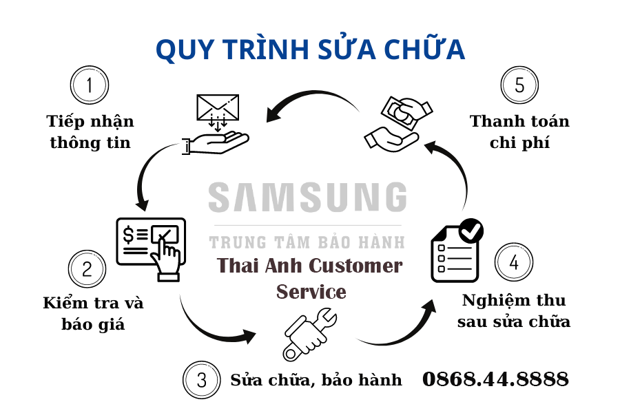 thai anh samsung chuan