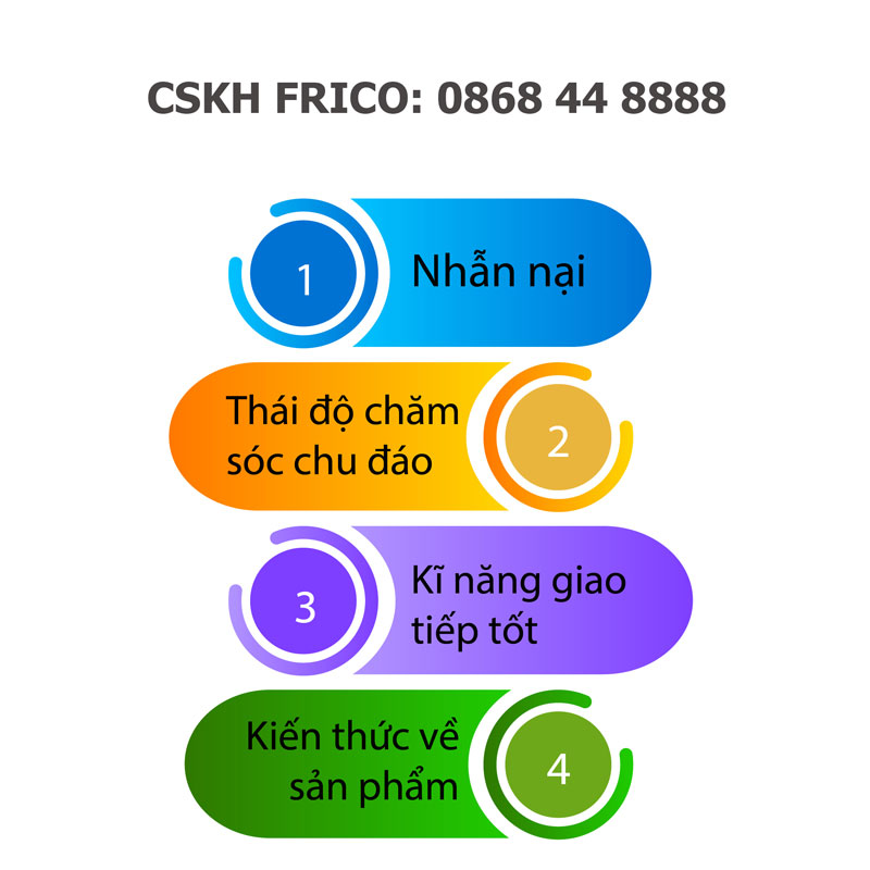 Trung tâm chăm sóc khách hàng Frico